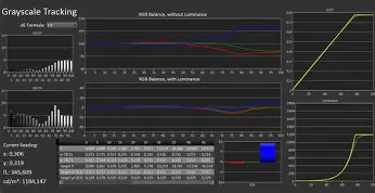 Is the X90L X90Cl Still Good in 2026? Long-Term Review